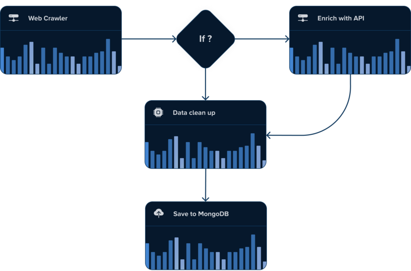 Keedata Workflow